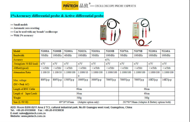 中国無。 作られた1メーカー高電圧プローブp6039aオシロスコープ( 220mhz、 40kv)問屋・仕入れ・卸・卸売り