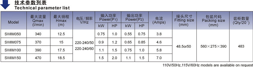 1hp&1.5hp.jpg