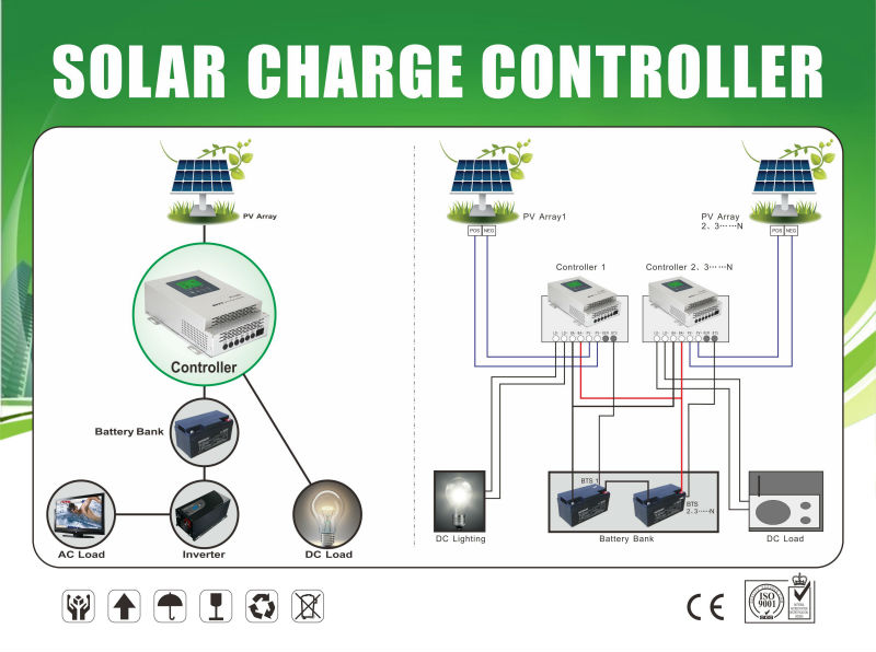 <Must solar>高効率> 98％24v/48v、 60Ａソーラーチャージコントローラー問屋・仕入れ・卸・卸売り