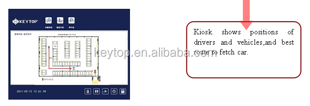 IP Camera Based Parking Guidance System