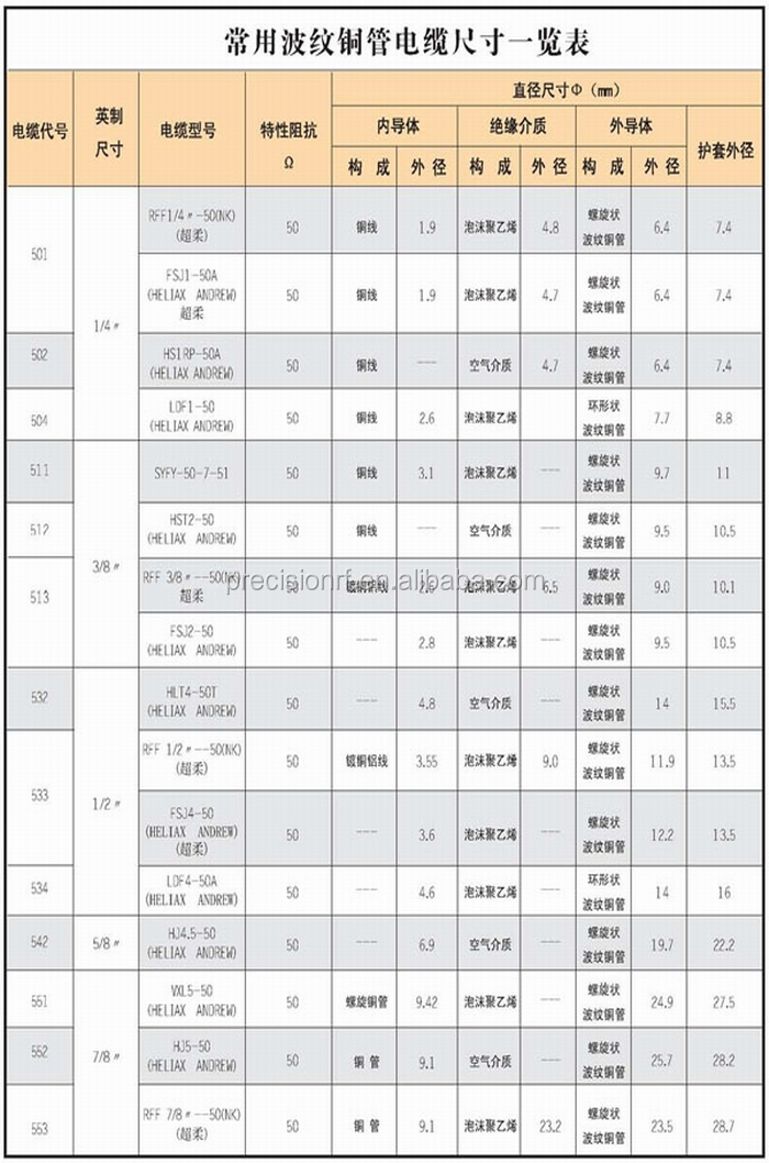 ステンレス鋼rasmaオスrf同軸ケーブルコネクタrg402rg405rg174( mcx/smp/sma/2.4mm/tnc/3.5mm/smb/bnc/l29/uhf/ipex)仕入れ・メーカー・工場