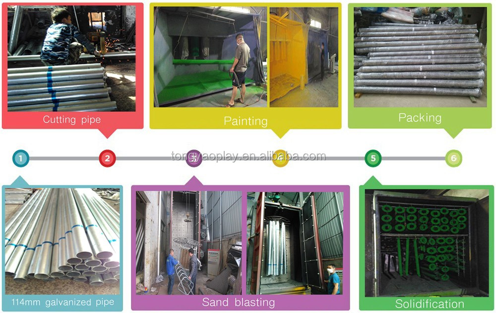Matal Part Production Process