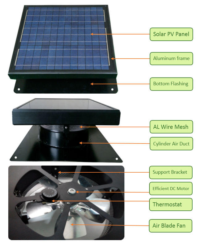 Solar Roof Ventilator