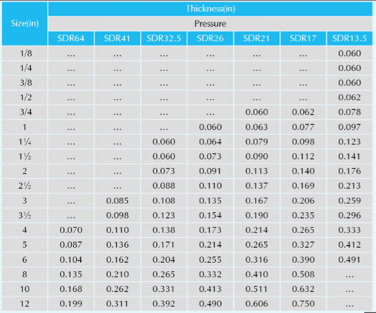 Astm 2241 Pipe 11/4in X 10ft 160 Sdr 26 Pvc Pipe Buy Sdr 26 Pvc