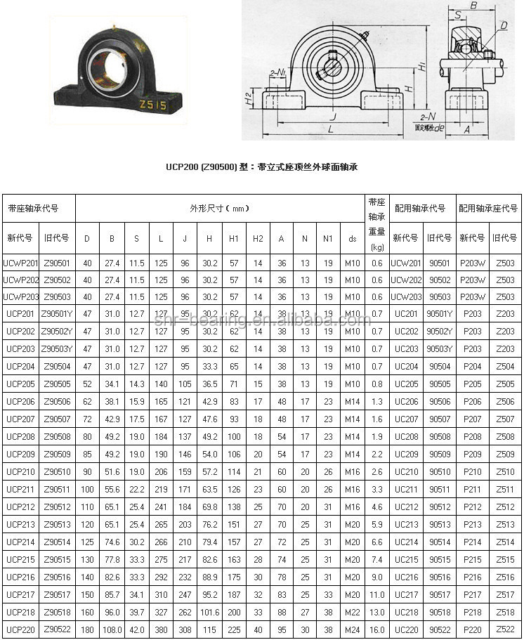 Pillow Block Bearing Size Chart