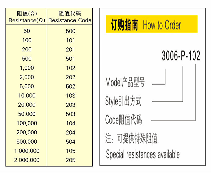 電力用抵抗300オームリグマウント抵抗100wrfフランジ問屋・仕入れ・卸・卸売り