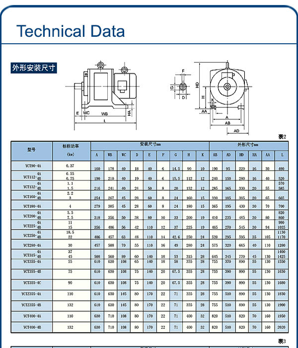 Yctモーター5.5キロワット( yct200- 4a5.5モーターキロワット)/産業用電動機/inductiuonモーター仕入れ・メーカー・工場