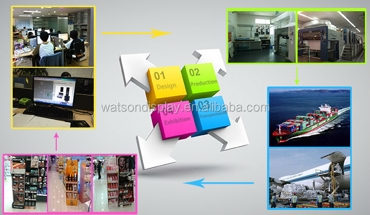 Custome Paper Counter Top Display rack for chewing gum