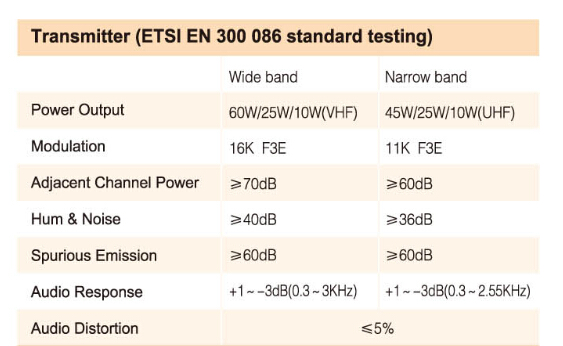 THR-9000 Mobile VHF/UHF Repeater Compact and lightweight