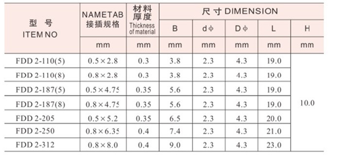 真鍮電気タイプfdd女性絶縁端子圧着ケーブルのコネクタラグ仕入れ・メーカー・工場