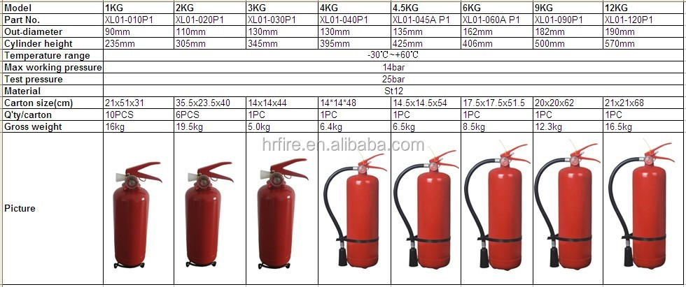 6キロ乾燥粉末消火器の粉体、 凸フット問屋・仕入れ・卸・卸売り