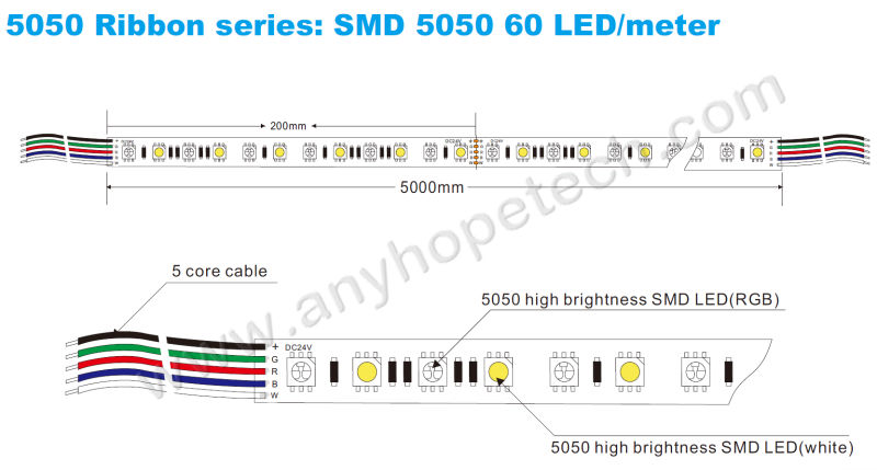 5050-60RGBW-IP20-2