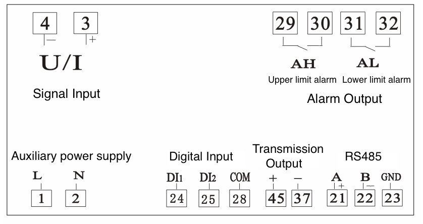 低価格の昇進の電力計のay194pシリーズ問屋・仕入れ・卸・卸売り