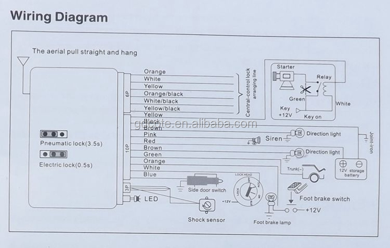 プロモーション1ヶ月リモコン付きキーレスエントリーシステムまたはアンロック車のドアロック、 近いパワーウインドウ問屋・仕入れ・卸・卸売り