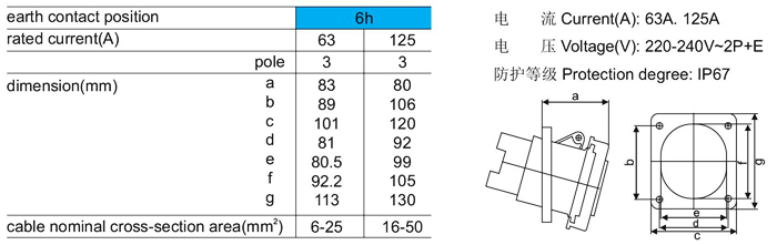 63a、 3ピン、 欧州規格ip67工業用kbn-4332パネルソケット問屋・仕入れ・卸・卸売り