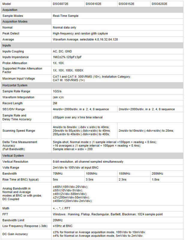 ハンドヘルドオシロスコープhantekdso8102escopemeter2チャンネル1gsa/s100mhzの任意波形発生器25mhzのdmmdso-8102eusb仕入れ・メーカー・工場