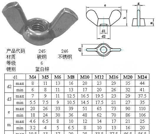 din315 wing nut zp and yzp grade 4.