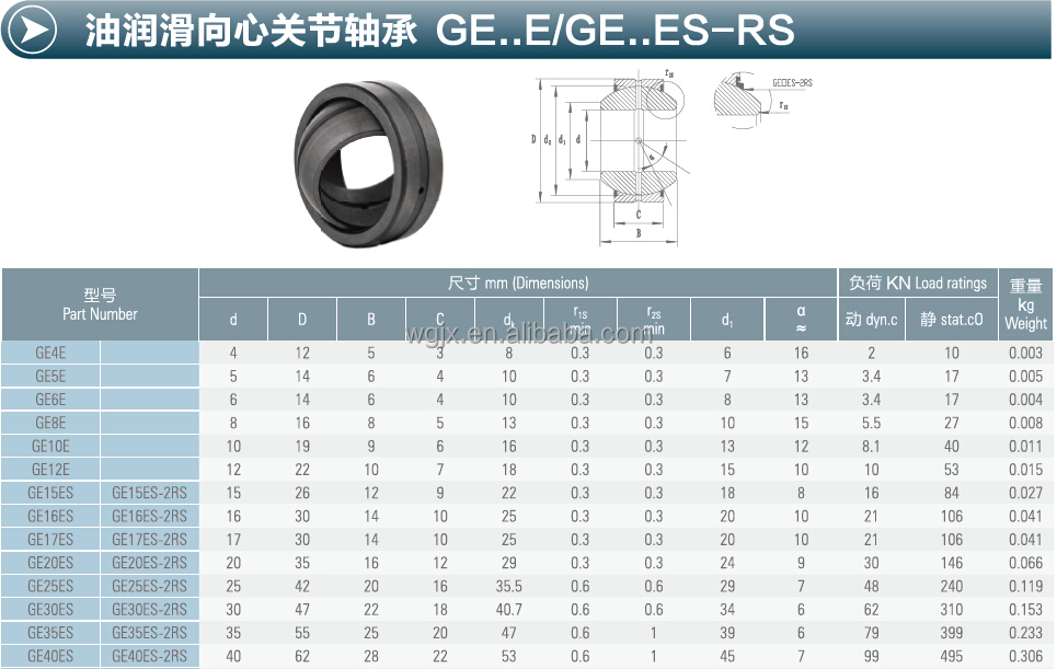 Ge。。 ege。。 gees-rs。。 esオイル潤滑ラジアル球面滑り軸受問屋・仕入れ・卸・卸売り