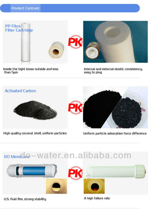 Ce認証家庭用プレ- filtrationminiro水フィルターroディスペンサー5ステージsystemater清浄機問屋・仕入れ・卸・卸売り
