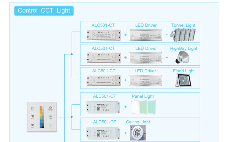 で タッチ スイッチ zigbee 2.4 グラム led照明制御システム スマート ワイヤレス zigbee ディマー仕入れ・メーカー・工場