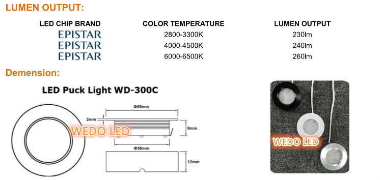 Etl/cetis調光可能な低電圧ledパックライト仕入れ・メーカー・工場