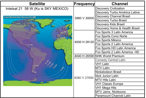 Powervu satellite receiver gsky-v6 decoder open channels free from Power vu satellite receiver