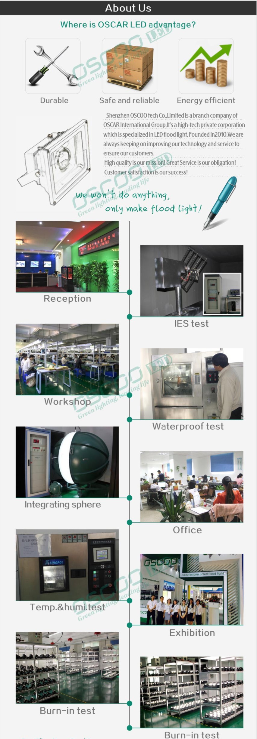 400ワットled屋外ledフラッドライト付きハイベイライトsmdチップxbd5年間保証400ワットledフラッドライト仕入れ・メーカー・工場
