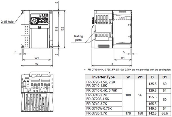 FR-D720-1.5K dimensions