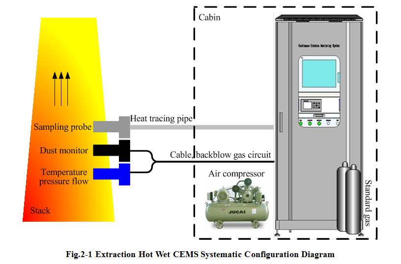 Flue Gas Monitoring System Cems Buy Flue Gas Monitoring System