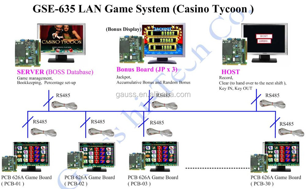 Vgaタッチスクリーンgse-635ギャンブルとゲーム機管理system_カジノタイクーン仕入れ・メーカー・工場