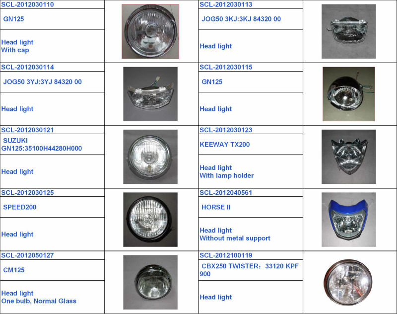 Honda bike spare parts price list in mumbai #6