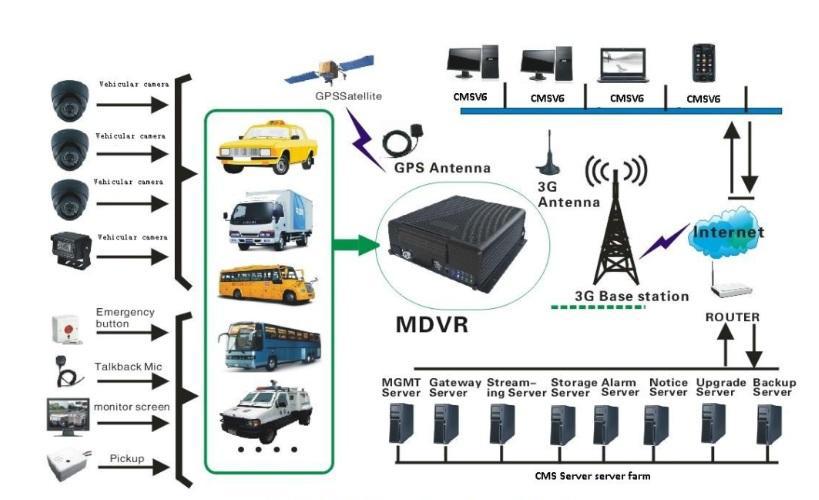 4ピンコネクタgps付きmdvr1tbsatahdd仕入れ・メーカー・工場