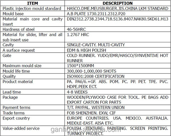 oemの標準注入されたプラスチック製のワームにマッサージャー問屋・仕入れ・卸・卸売り