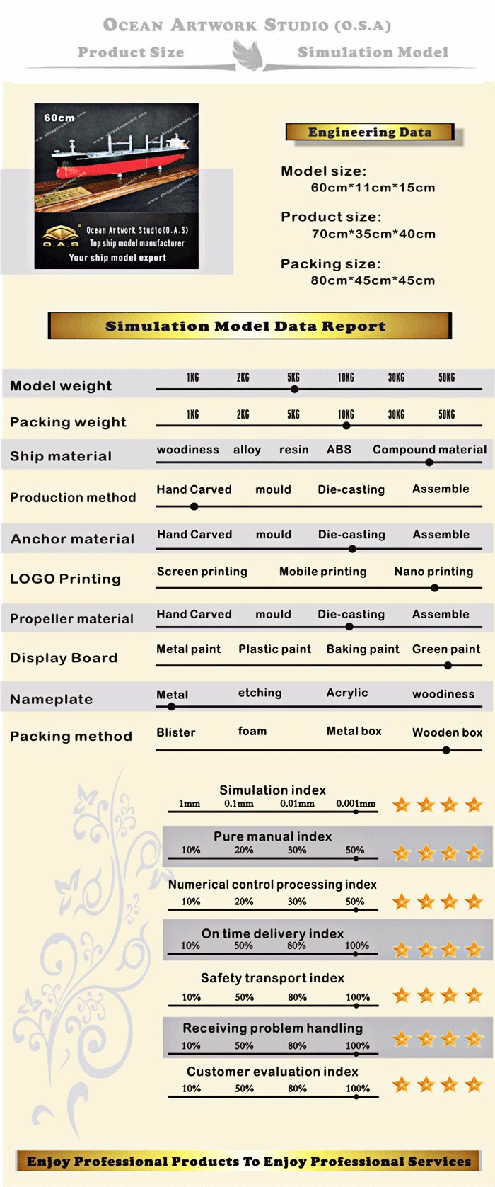  ship model,Boat model,model ships,Bulk Cargo Ship model, Bulk Cargo vessel model Customize