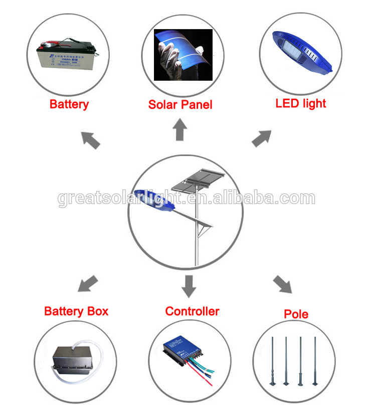 ソーラー街路灯中国の製造元の提案と工場出荷時の価格すべてスチールポール仕入れ・メーカー・工場