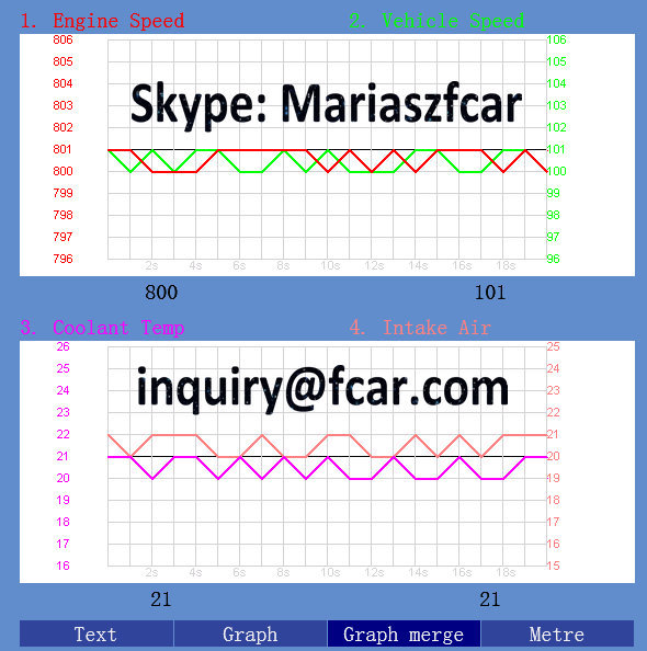 graph merge