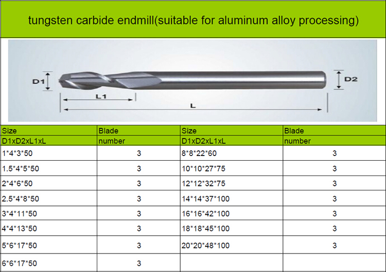 Solid Cemented Tungsten Carbide 1/4 Flat End Mill Cutter,Taper Ball