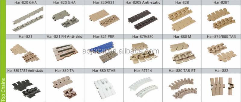 Conveyor connection parts,Canned tuna parts,Bottle gripping device