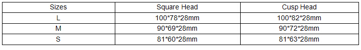 Rubber Model Forming Bases