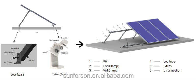 太陽光発電システム架台/固定角度キットSFS-FR-01問屋・仕入れ・卸・卸売り