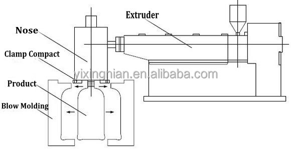 pa pe 5/7 layer cast co-extruded film for shrinkage film of vacuum bag