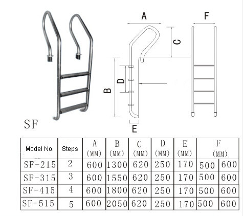 SF0