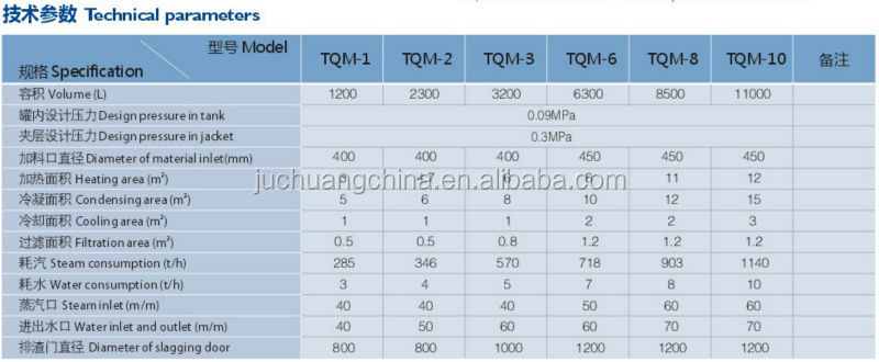TQ-M mushroom type extraction can