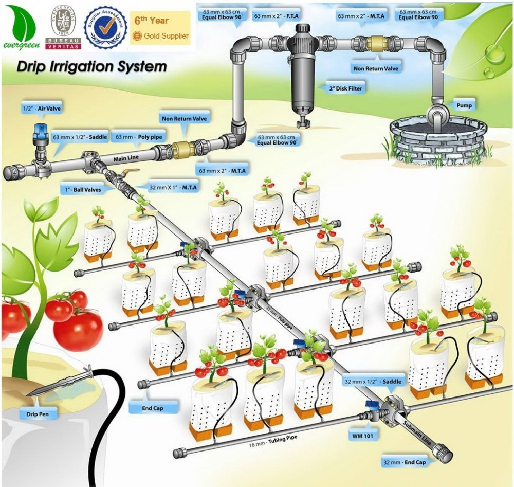 Automatic Farm Drip Irrigation Systems Buy Irrigation System,Farm