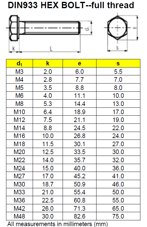 Ukuran Baut M6 Wholesale Outlet Dpise2022 dps uminho pt ukuran-baut-m6-wholesale-outlet-dpise2022-dps-uminho-pt