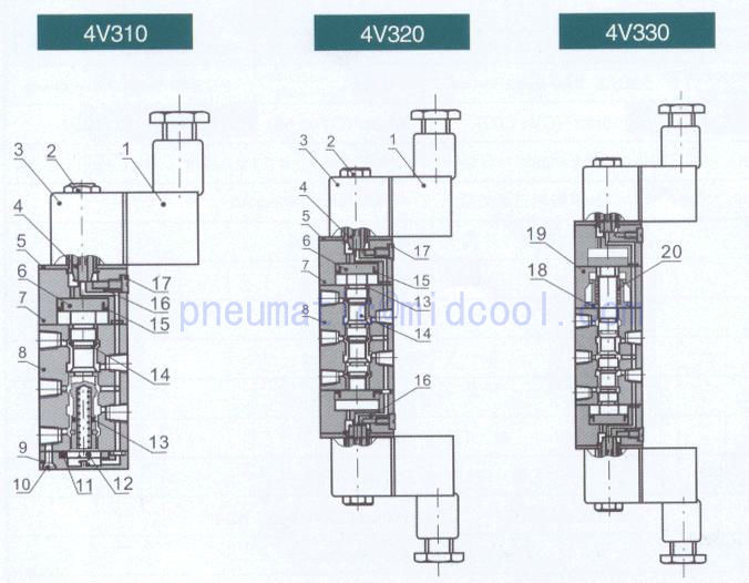 Купить гидравлический клапан 12 вольт 4v310-08-dc12v в интернет ...