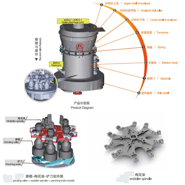 Low price micro powder cocoa grinding machine for sale