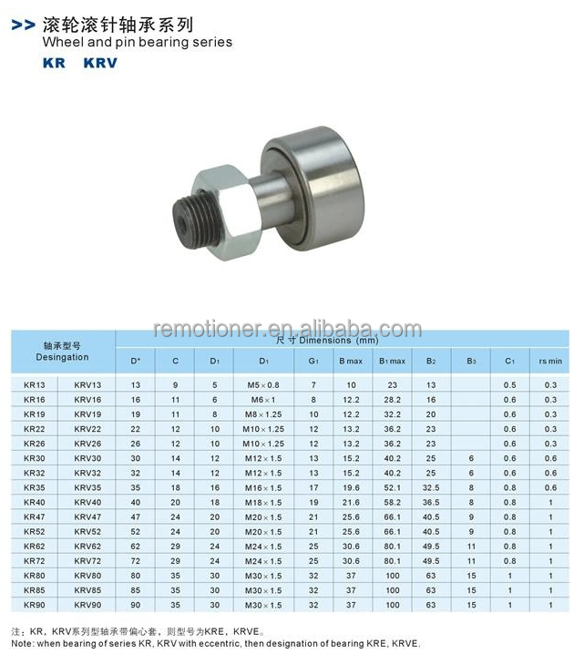 カムフォロア軸受kr26cf10-1kr30cf12kr32cf12-1kr35cf16問屋・仕入れ・卸・卸売り