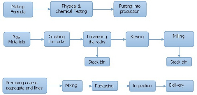 induction furnace process flow diagram induction furnace used refractory insulating material high induction furnace process flow diagram induction furnace used refractory insulating material high