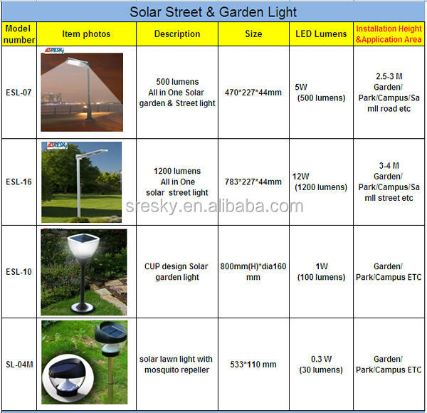 ソーラー街路灯の価格/2014年近代的なグリーン電力太陽街路照明問屋・仕入れ・卸・卸売り